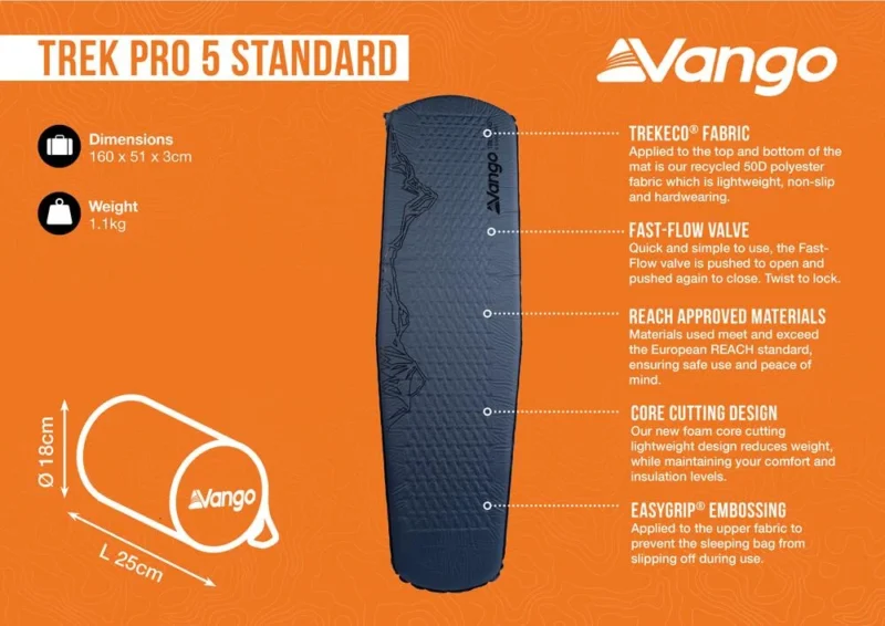 Vango Trek Pro 5 Standard Μονό Υπόστρωμα Με Μόνωση Πάχους 5cm Lagoon Blue - Image 5