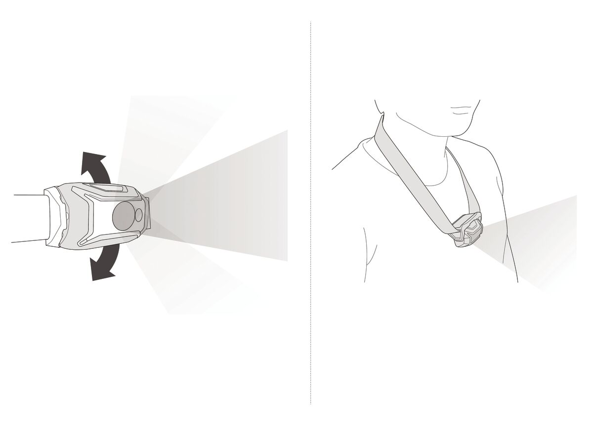 Petzl New Tikkina Φακός Κεφαλής Green - Εικόνα 4